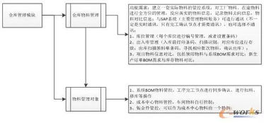看海南金盘智能如何打造透明化工厂 广汽菲克实现生产系统软硬件一体化集成...