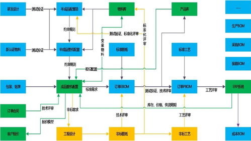 PLM产品配置与机器人系统集成 驱动客户化定制快速响应新范式