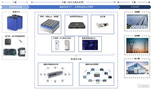 高特电子冲刺IPO 聚焦储能BMS系统集成，应收账款高企成隐忧
