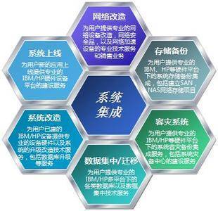 系统集成商成物联网快速发展良好助推剂
