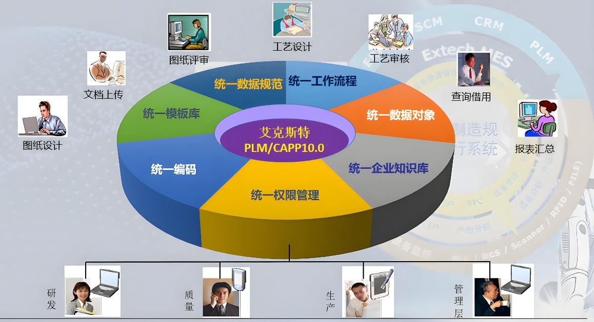数字化转型中的核心武器 PDM与PLM系统集成深度解析