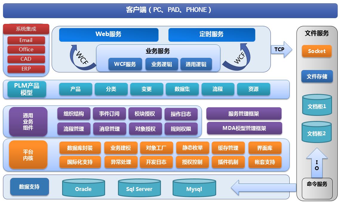 PLM产品生命周期管理系统 赋能企业智慧制造的核心引擎