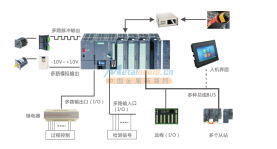 PLC系统集成专家 广州富烨自动化科技引领智能制造