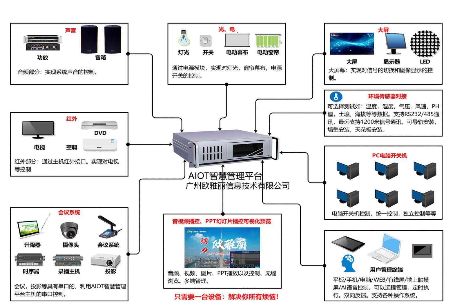 系统集成 如何选择一款优秀的中央控制系统？