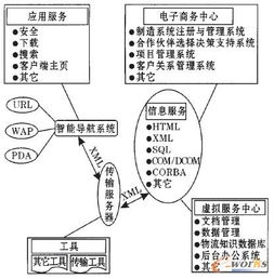 基于第三方物流服务提供商的供应链系统集成 构建高效协同的数字化生态